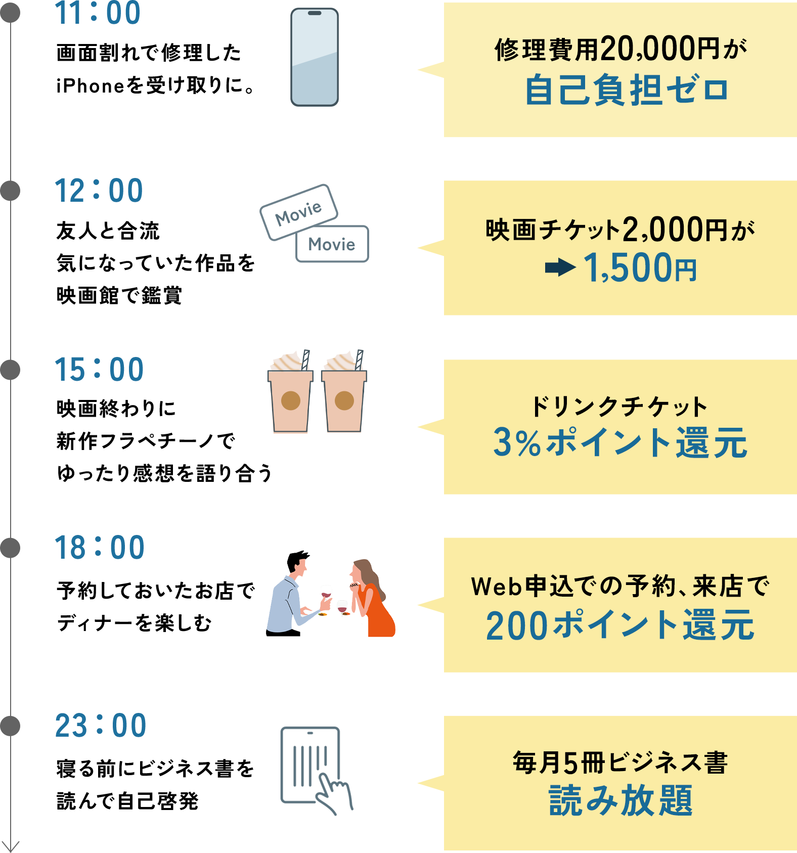 35歳男性Aさん 一人暮らしの休日