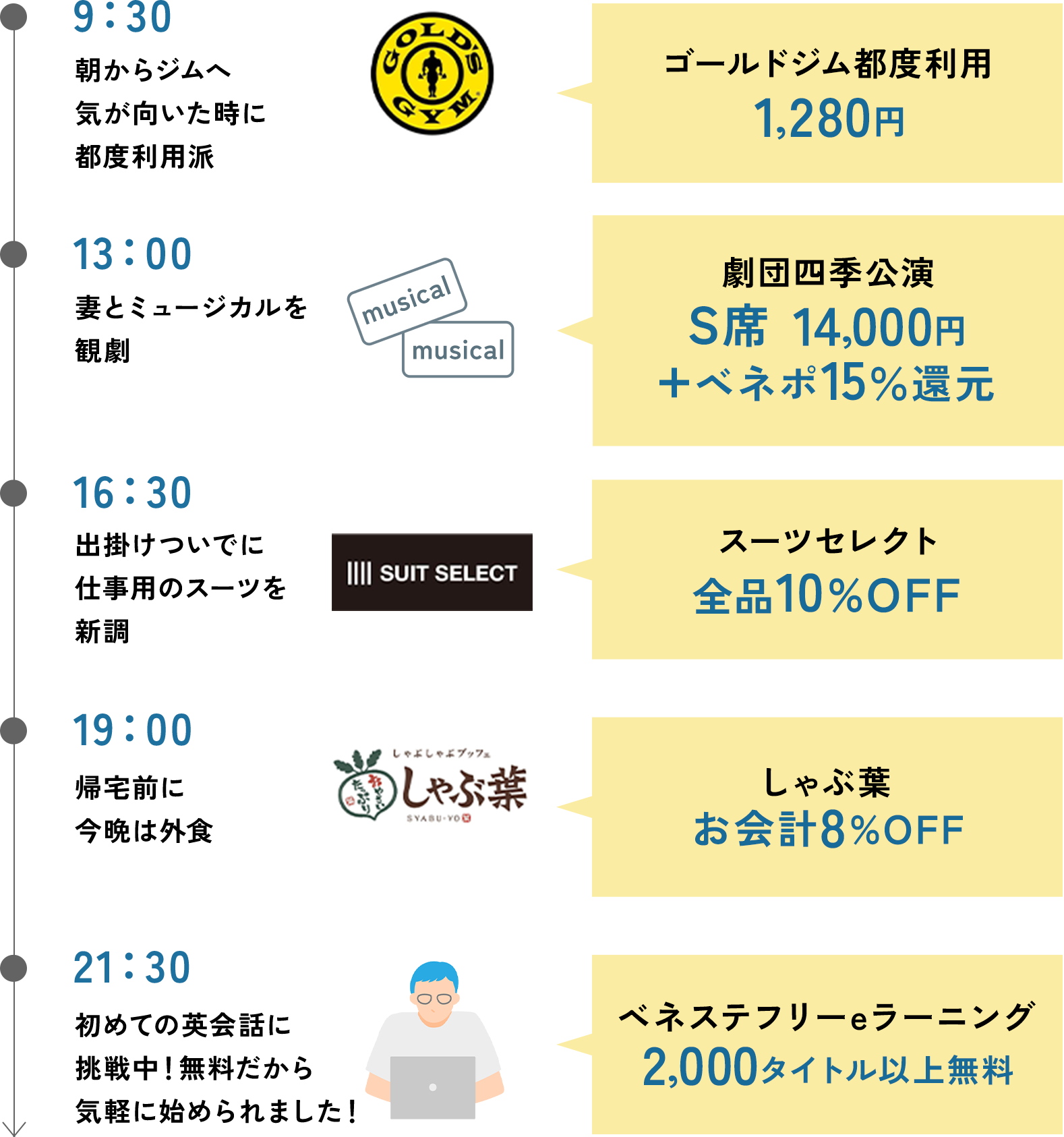 52歳男性Bさん 夫婦二人暮らしの休日
