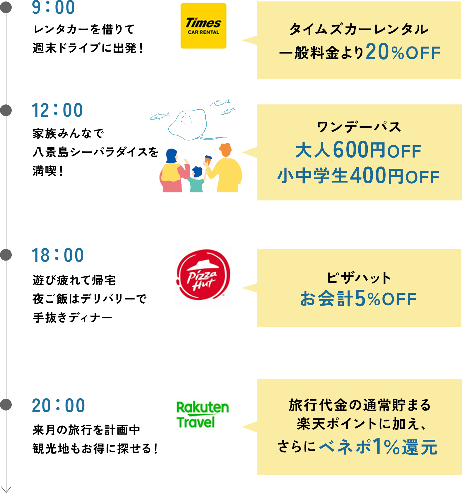 43歳女性Cさん 家族三人暮らしの休日