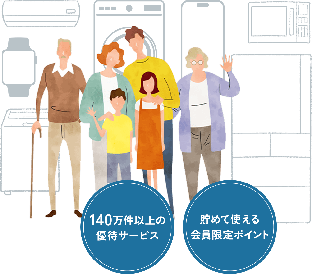 140万件以上の優待サービス、溜めて使える会員限定ポイント