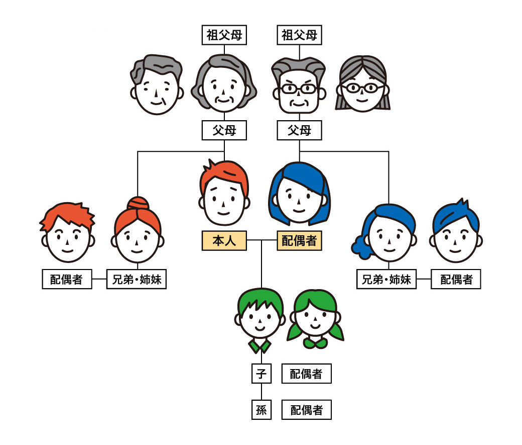 ご利用ガイド_アカウント・ログインについて | Benefit Station.