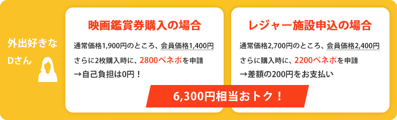 利用促進支援サービスをフル活用しよう｜株式会社ベネフィット・ワン