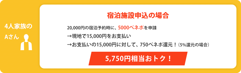 4人家族のAさん