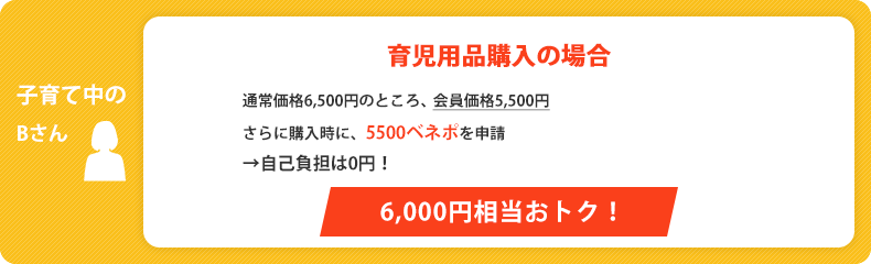 子育て中のBさん