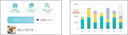 食事記録