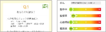 疾病リスクチェック